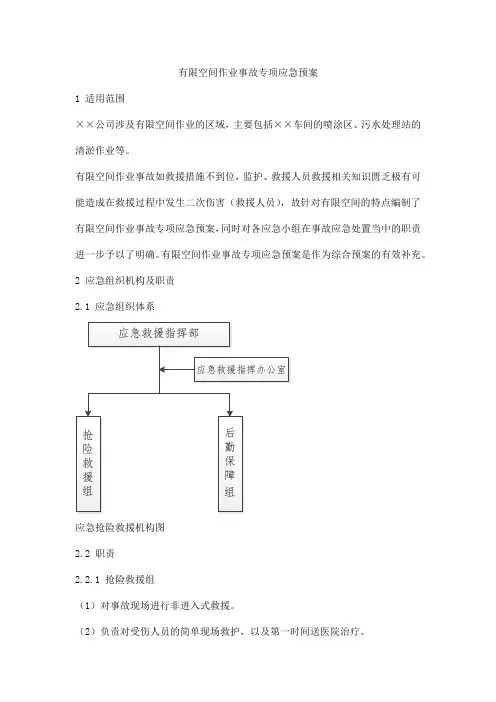 有限空间作业事故专项应急预案