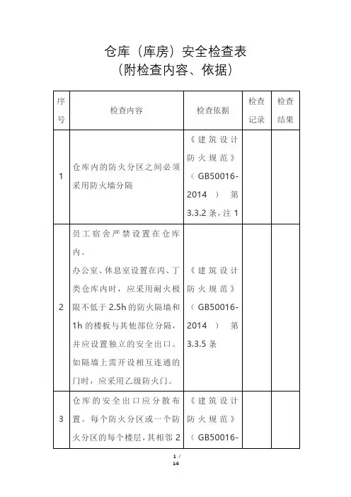 仓库安全检查表(附检查内容、依据)
