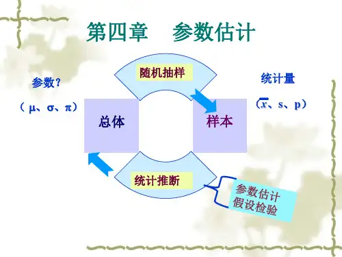 医学统计学(参数估计)