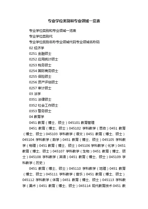 专业学位类别和专业领域一览表