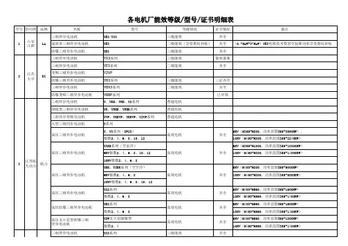 各电机厂能效说明汇总 