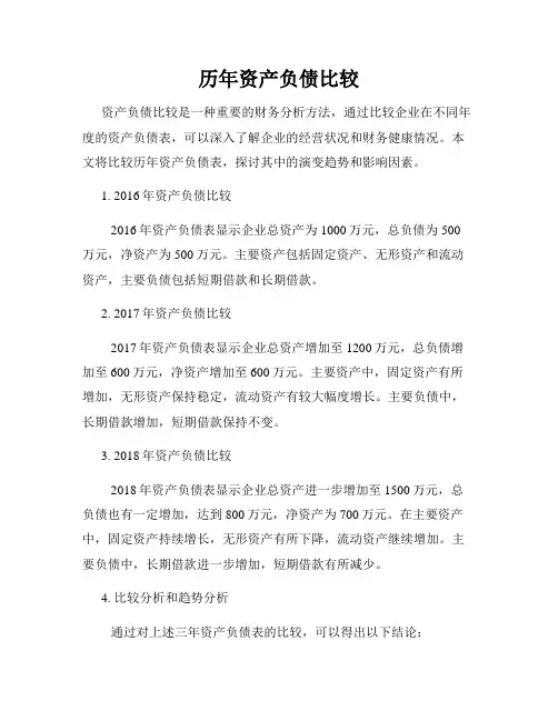 历年资产负债比较