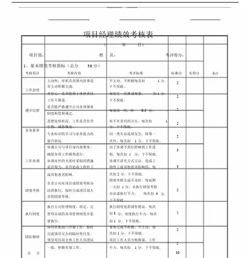 项目经理部人员绩效考核实用表.docx