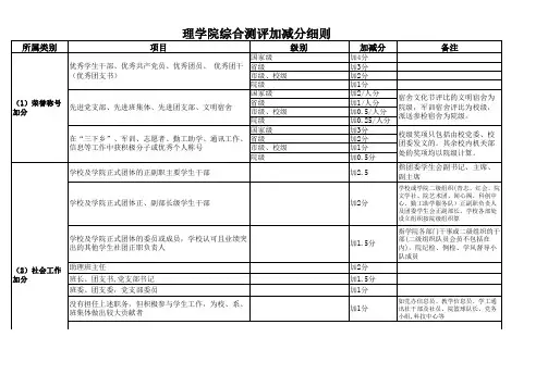 加减分附件： 理学院2011-2012年度综合测评加减法细则