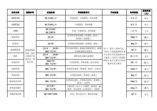 保温材料取样标准