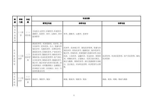 教育部最新各专业类分类大纲