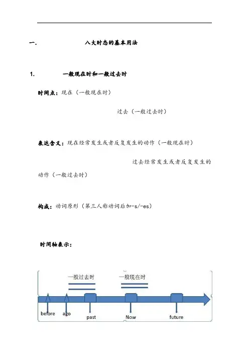 八大时态时间轴