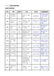 2012雪佛兰爱唯欧维修手册11.3.3.1 主要电气部件列表