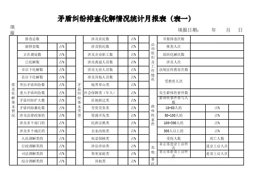 矛盾纠纷排查化解情况统计表月报年2011年