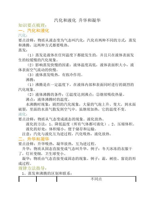 汽化和液化 升华和凝华