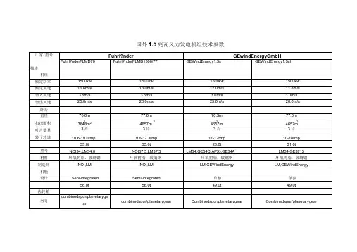 国外1.5兆瓦风力发电机组技术参数