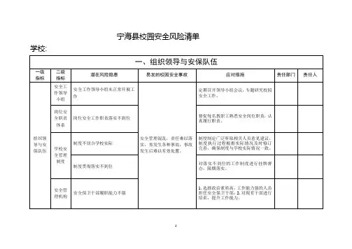 (完整版)校园安全风险清单
