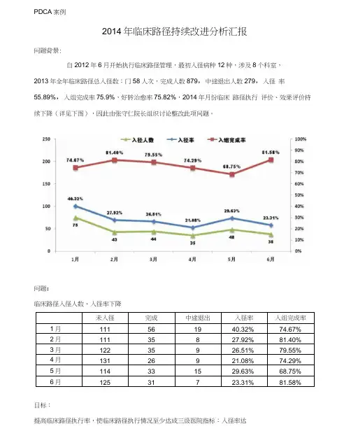 临床路径PDCA分析报告