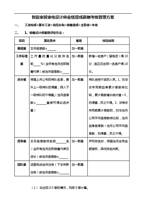 智能家居家电设计师业绩提成薪酬考核管理方案
