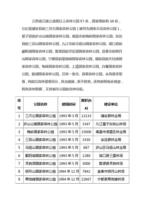 江西省自然保护区