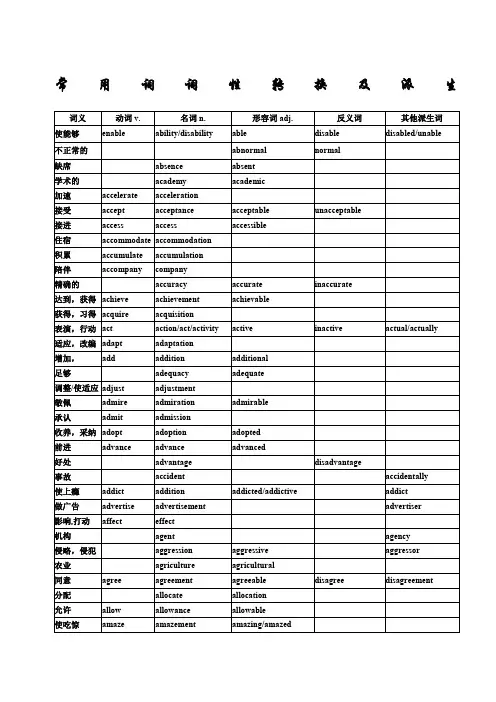 常用词词性转换及派生