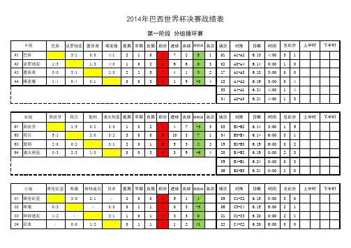 2014 巴西世界杯 比分表 战绩表 截至140624 修正版