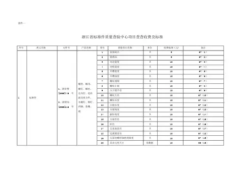 浙江省标准件质量检验中心项目检验收费及标准