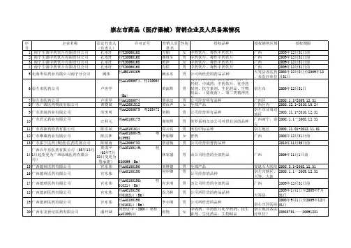 械 营销企业及人员备案情况
