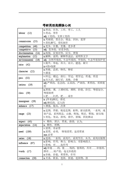 考研英语核心救命词600个