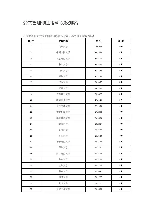 mpa公共管理硕士考研院校排名
