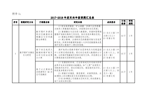 开放研究课题定向申报课题汇总表