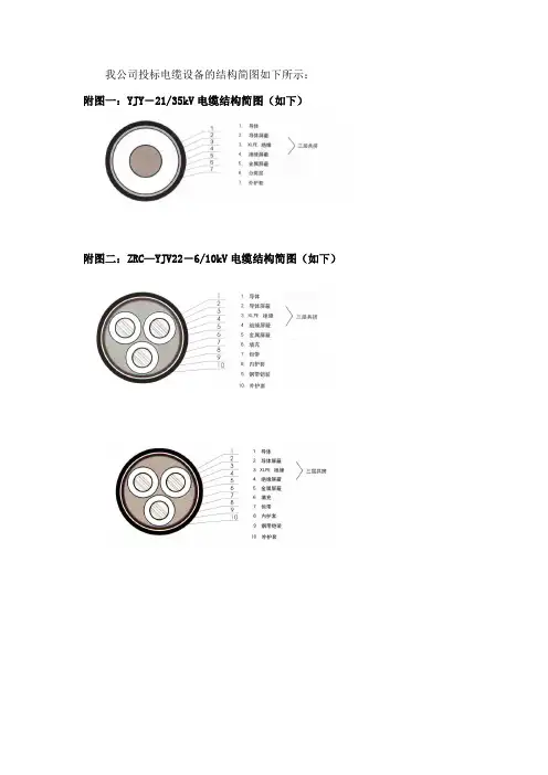 电缆结构图(高压交联电缆)