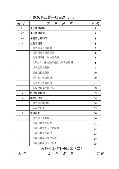 医务科工作手册