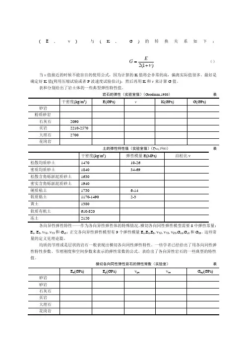 关于常用的岩土和岩石物理力学参数