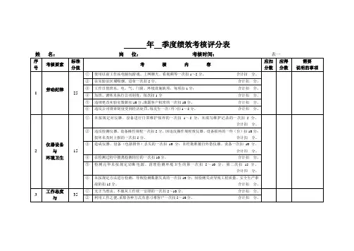 实验室效季度考核评分表