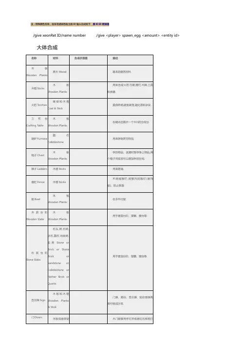 minecraft合成表物品id表