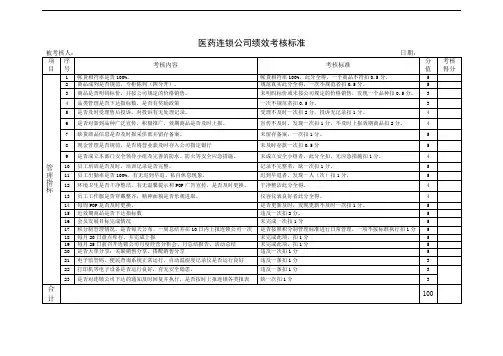 医药连锁公司绩效考核标准