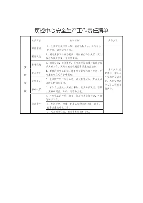 疾控中心安全生产工作责任清单