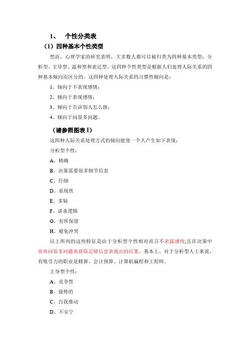 个性分类表