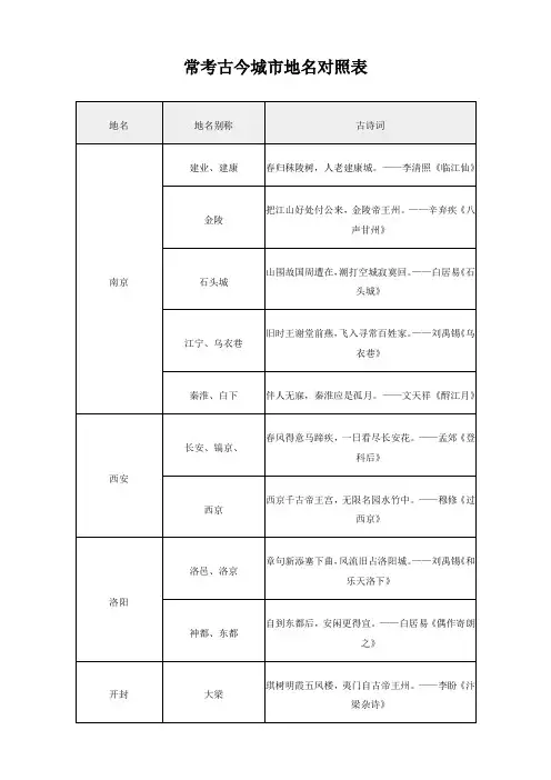 常考古今城市地名对照表