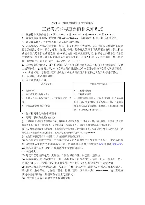 2020年一建建筑实务重要考点和相关知识点(1)