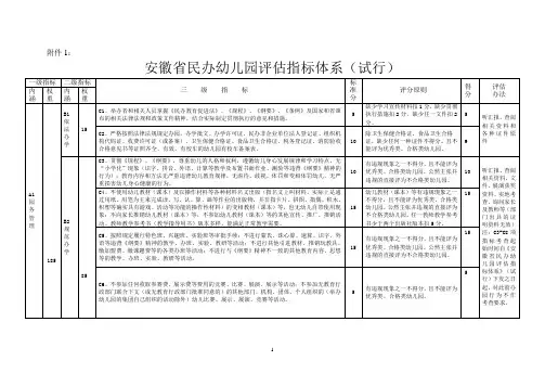 安徽省民办幼儿园评估指标体系 附件1
