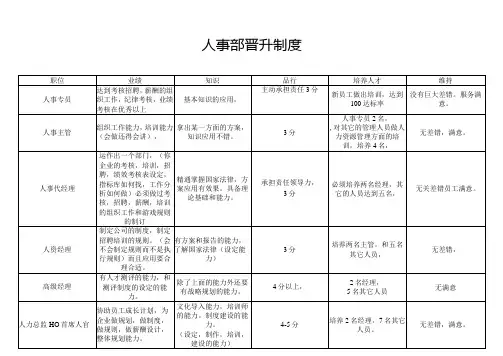 人事部晋升制度