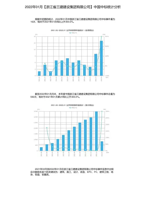2022年01月【浙江省三建建设集团有限公司】中国中标统计分析