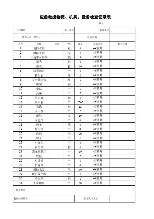 应急物资检查表