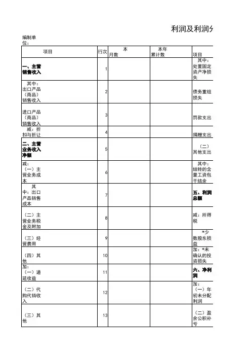 利润及利润分配表
