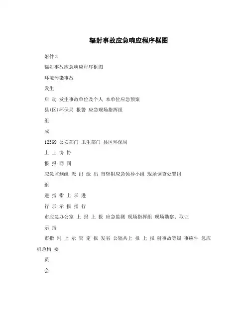 辐射事故应急响应程序框图