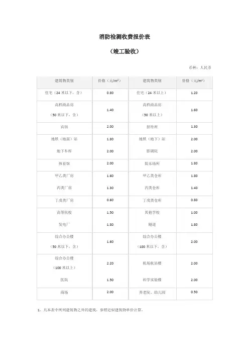 消防检测收费报价