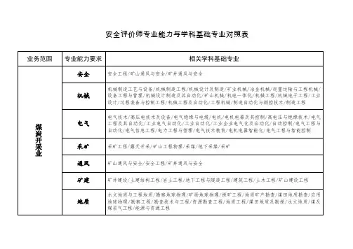安全评价师专业对照表