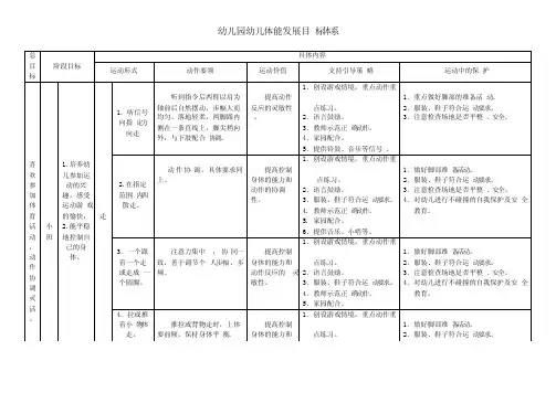 幼儿园幼儿体能发展目标体系
