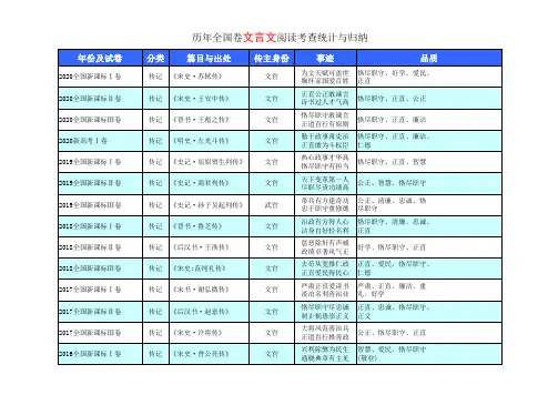 历年全国卷文言文阅读考查统计与归纳