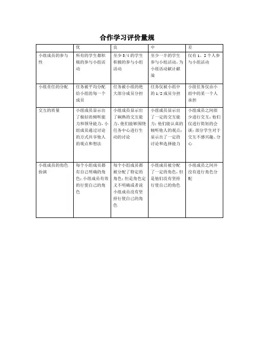 小学合作学习评价量规