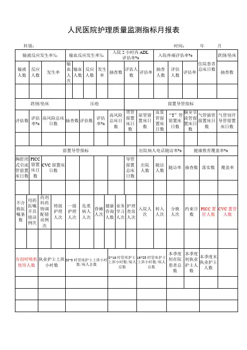 医院护理质量监测指标月报表