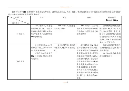 ERP选型评估报告