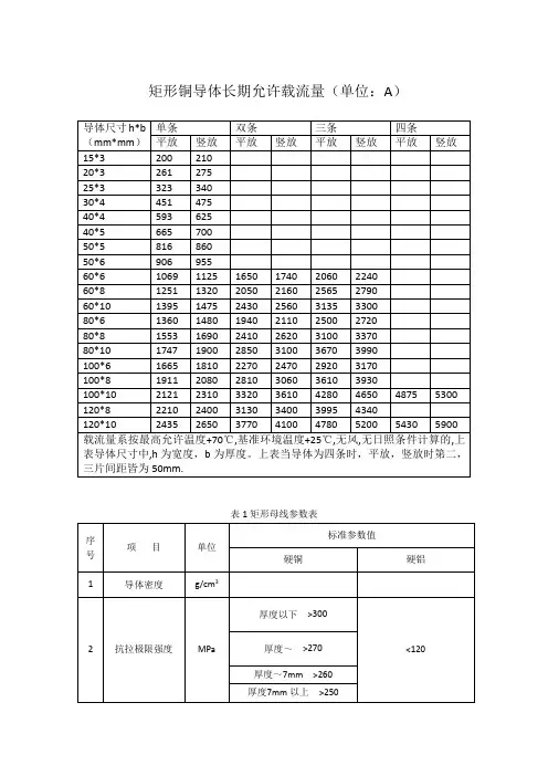 矩形铜排铜载流量选择一览表